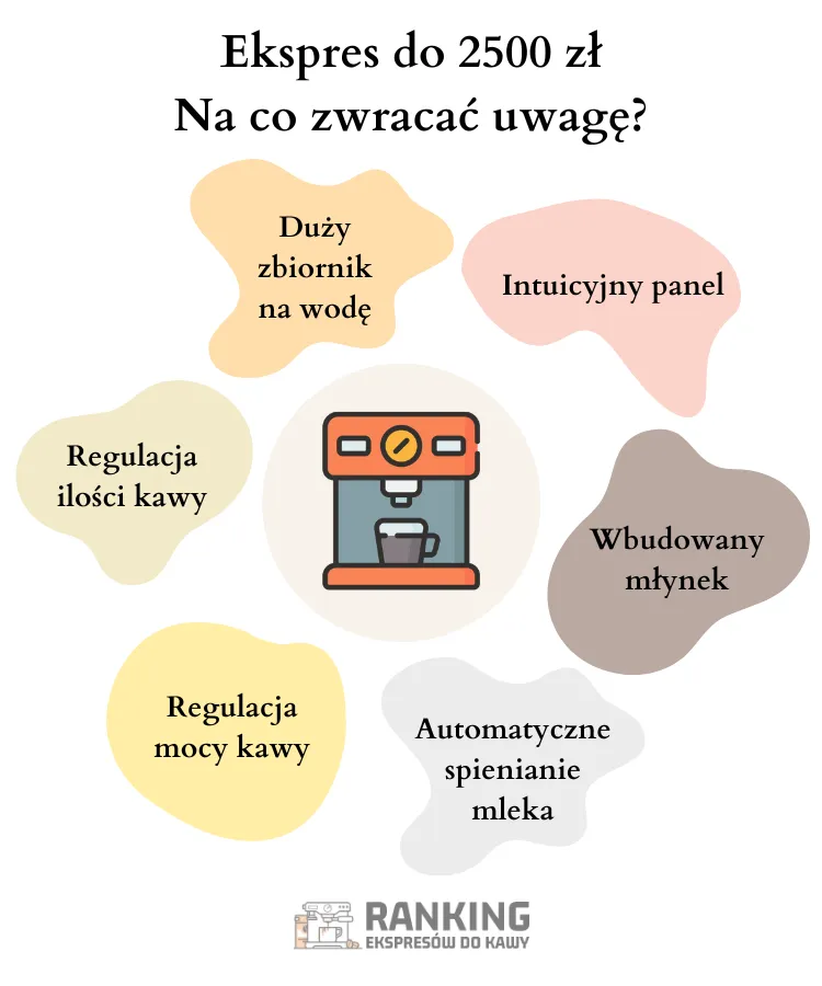 Ekspres do 2500 zł Na co zwracać uwagę