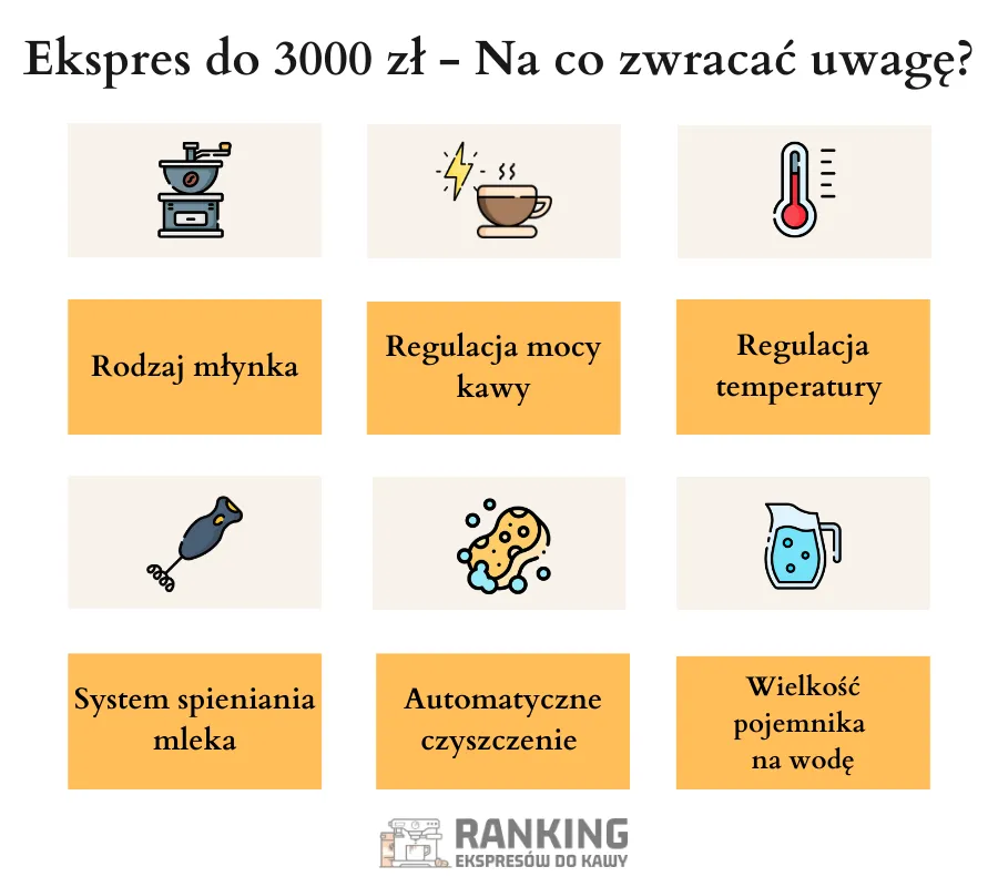 Ekspres do kawy do 3000 zł jak wybrać