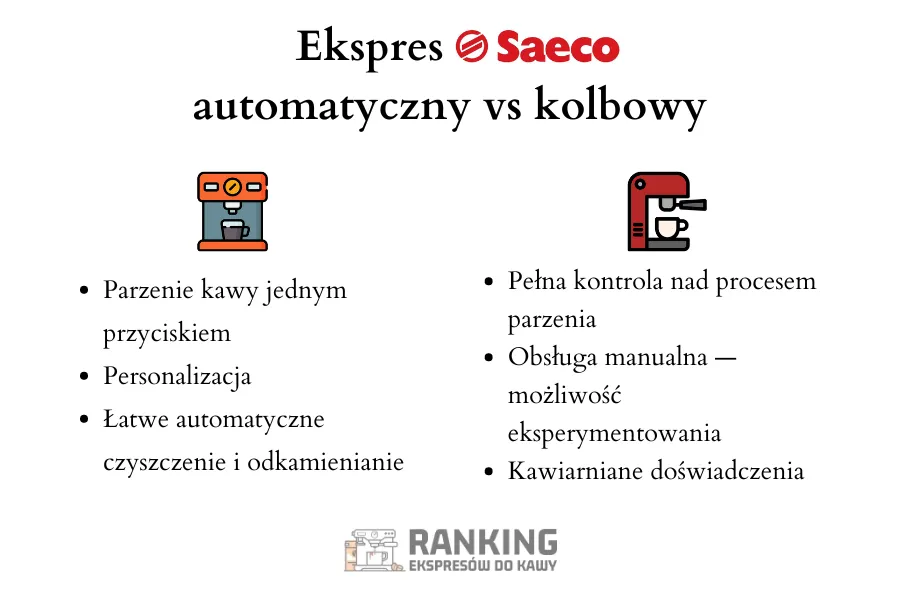 Ekspresy saeco kolbowe vs automatyczne