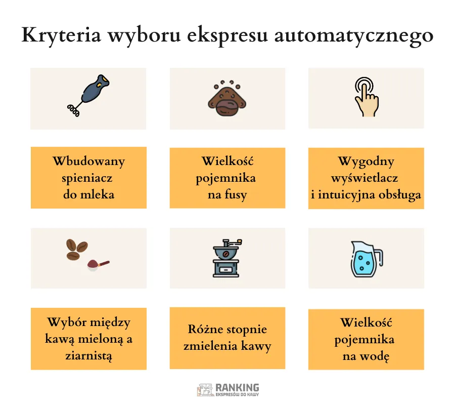 Kryteria wyboru automatycznego ekspresu do kawy