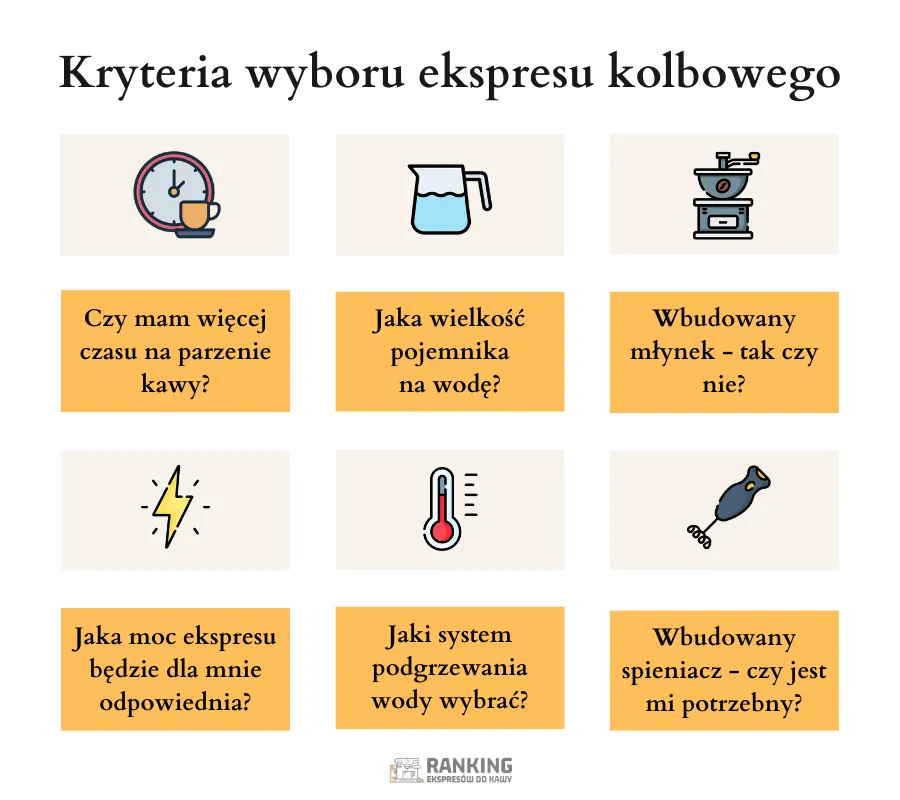 Kryteria wyboru ekspresu kolbowego