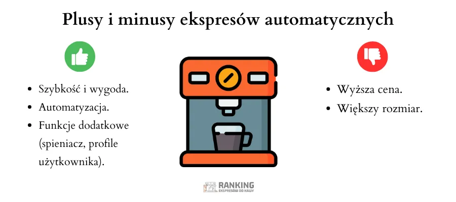 Plusy i minusy ekspresów automatycznych