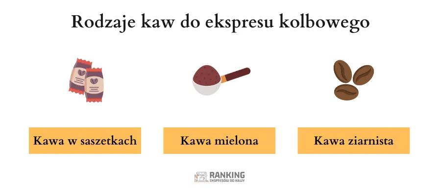 Rodzaje kaw do ekspresu kolbowego