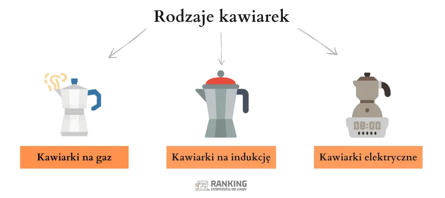 Rodzaje kawiarek