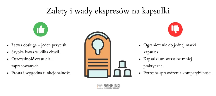 Wady i zalety ekspresów na kapsułki